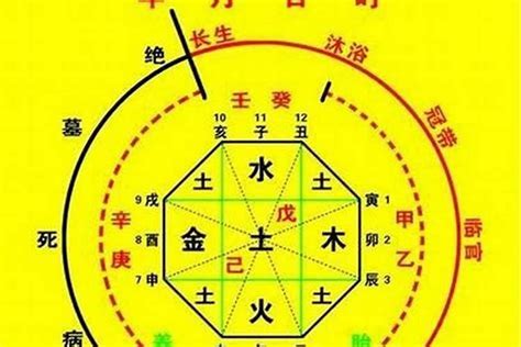 测八字五行|生辰八字算命、五行喜用神查詢（免費測算）